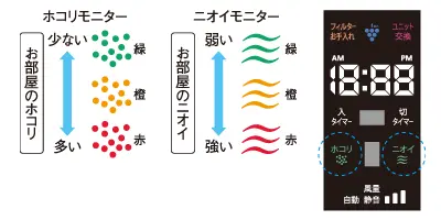 業務用空気清浄機の表示センサーイメージ画像